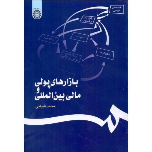 1138بازارهای پولی و مالی بین المللی-محمدشبانی/سمت